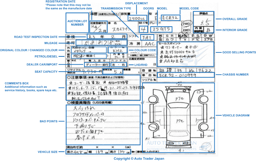 日本汽車拍賣評分表範例
